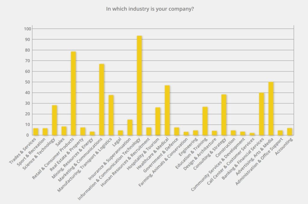2020 web analytics survey industries