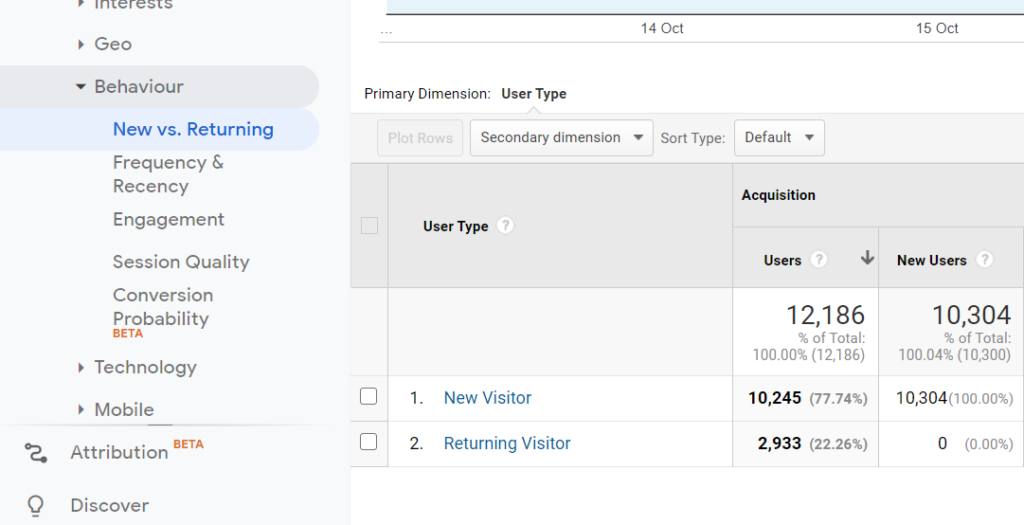 New vs. Returning Visitors in Google Analytics