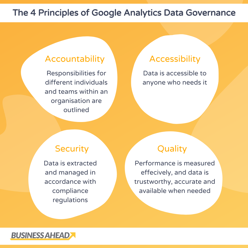 The 4 principles of Google Analytics data governance - Accountability, Accessibility, Security and Quality