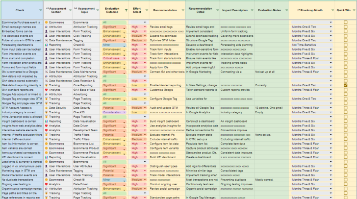 Google Analytics 4 Audit Checks