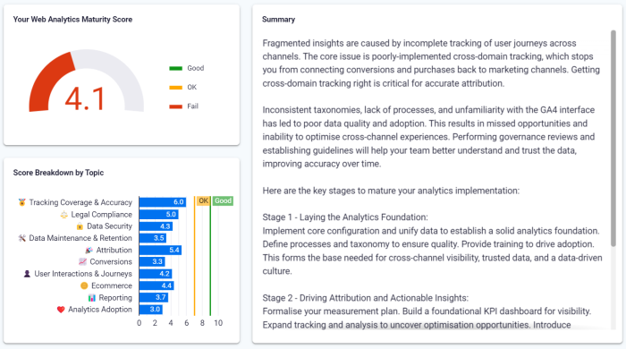 Google Analytics 4 scorecard